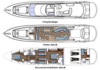 Sunseeker Yacht 75 | Sailing yachts