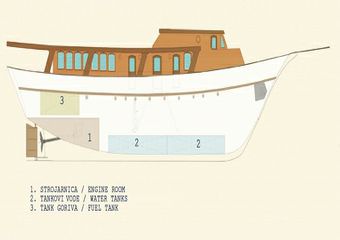 Yacht Catalea - Mini cruiser | Tours and trips in Dubrovnik, Zadar, Split
